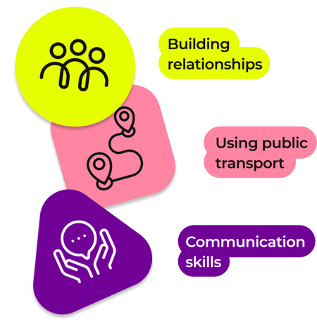 Building relationships, using public transport and communication skills Building relationships, using public transport and communication skills