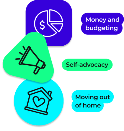 Money and budgeting, self-advocacy and moving out of home Money and budgeting, self-advocacy and moving out of home